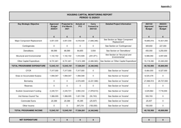 Housing Capital Programme 2020/21: Monitoring Report As at 31 March