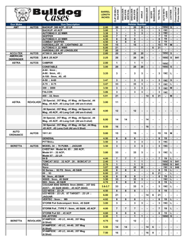 Bulldog Holster Fit Chart.Pdf