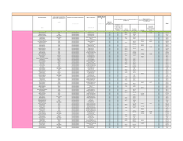 Bulgaria FY 2018 20190626Language.Xls.Xlsx