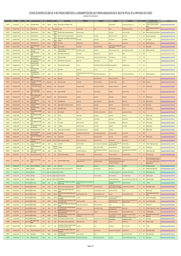 BOPO Anuncios Ventas De Montes Enlaces.Xlsx