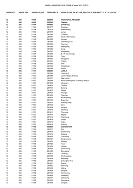 MDDS STC MDDS DTC MDDS Sub DT MDDS PLCN MDDS NAME of STATE, DISTRICT, SUB-DISTTS