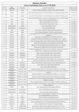 District: Purulia Active Containment Zone As on 21-09-2020 Block/ Sl