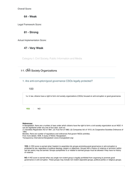 Very Weak 57 I-1. Civil Society Organizations