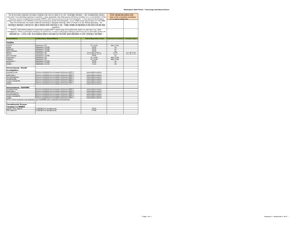 Targeted LC-MSMS Carboxy-THC (Delta-9) LC/MS/MS for Cannabinoids POS THC (Delta-9) LC/MS/MS for Cannabinoids POS