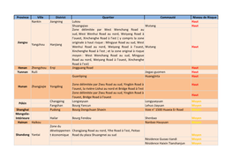 Province Ville District Quartier Commauté Niveau De Risque Nankin Jiangning Lukou Haut Shuangqiao Wutang Haut Zone Délimitée