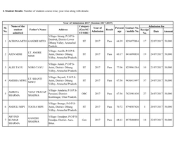 I. Student Details: Number of Students Course-Wise; Year-Wise Along with Details: Receipt No. Date Amount 1 ACHONA MITO GANDHI