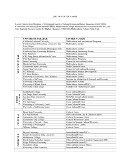 Benchmark Study of Center Names