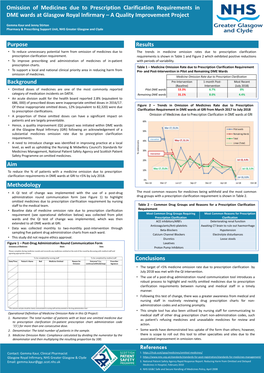 Glasgow Royal Infirmary – a Quality Improvement Project