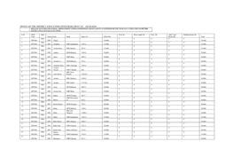 Conditional Grant 2014-15 for Swat Male