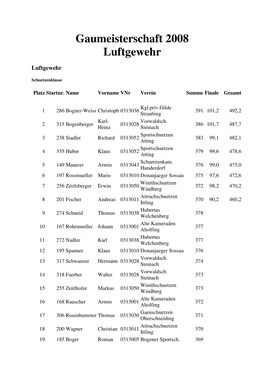 Gaumeisterschaft 2008 Luftgewehr