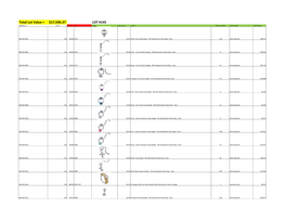 Total Lot Value = $17,596.37 LOT #145 Location Id Lot # Item Id Sku Image Store Price Model Store Quantity Classification Total Value