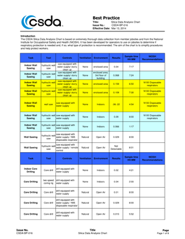 CSDA BP016 Silica Data Analysis Chart