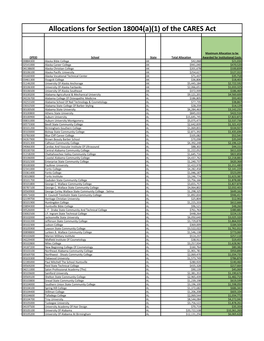 Allocations for Section 18004(A)(1) of the CARES Act