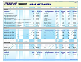 Supar Valve Guides