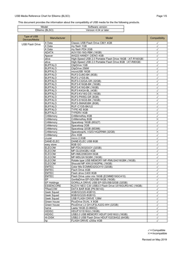 BLSO USB Media Reference Chart