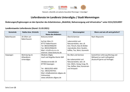 Lieferdienste Im Landkreis Unterallgäu / Stadt Memmingen