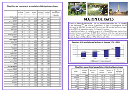 Region De Kayes