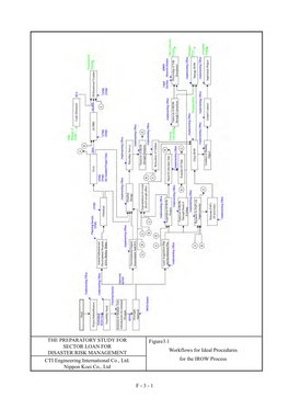 1 the Preparatory Study for Sector Loan for Disaster
