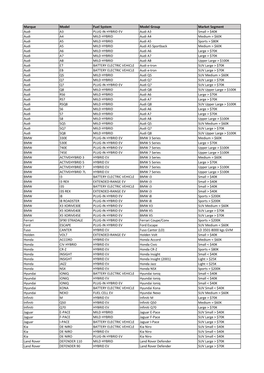 Marque Model Fuel System Model Group Market Segment Audi A3