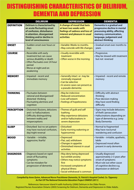 Distinguishing Characteristics of Delirium