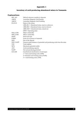 Appendix 1 Inventory of Acid-Producing Abandoned Mines in Tasmania Explanations