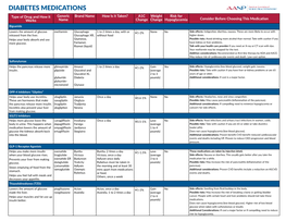 Diabetes Medications