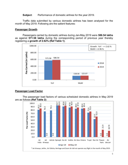 Subject: Performance of Domestic Airlines for the Year 2019. Traffic Data Submitted by Various Domestic Airlines Has Been Analy