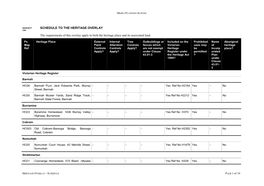 SCHEDULE to the HERITAGE OVERLAY the Requirements of This