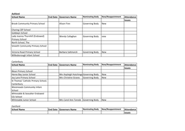 Ashford School Name End Date Governors Name Nominating Body New/Reappointment Attendance Issues Brook Community Primary School Alison Finn Governing Body New