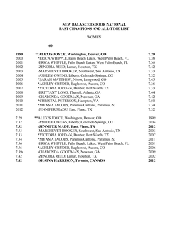 New Balance Indoor National Past Champions and All-Time List