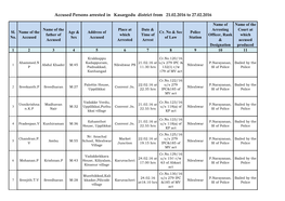 Accused Persons Arrested in Kasargodu District from 21.02.2016 to 27.02.2016