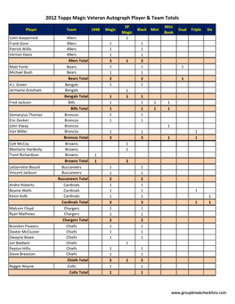 2012 Topps Magic Veteran Autograph Player & Team Totals