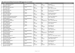 Albo Degli Iscritti All'ordine Provinciale Di BARI Aggiornato Al 31-12-2014 Iscritto Iscrizione Laurea Abilitazione Indirizzo Provvedimenti Disciplinari 1 DOTT