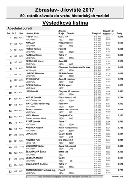 Jíloviště 2017 Výsledková Listina
