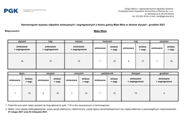 Mała Wieś W Okresie Styczeń - Grudzień 2021