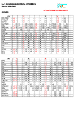 Linea 9: GENOVA -BUSALLA-SAVIGNONE-CASELLA-MONTOGGIO-BROMIA Diramazioni: NENNO-PENOLA