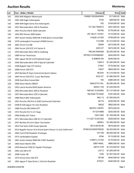 Auction Results Monterey