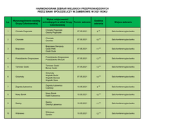 Harmonogram Zebrań Wiejskich Przeprowadzonych Przez Bank Spółdzielczy W Zambrowie W 2021 Roku
