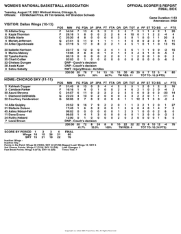 Box Score Wings