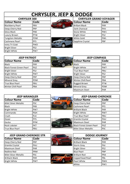 Chrysler Jeep & Dodge 2013 September Update