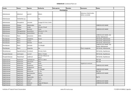 HERBARIUM: Combined Plant List Family Genus Species Authority