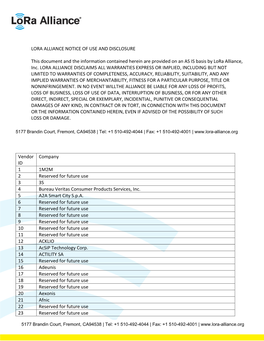 LORA ALLIANCE NOTICE of USE and DISCLOSURE This Document