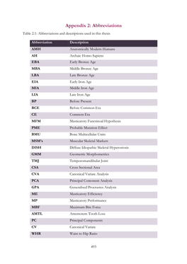 Appendix 2: Abbreviations Table 2.1: Abbreviations and Descriptions Used in This Thesis