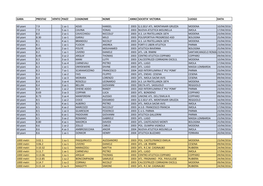 Gara Prestaz Vento Piazz Cognome Nome Anno Societa' Victoria Luogo Data
