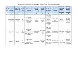 Accused Persons Arrested in Kasaragod District from 19.07.2020To25.07.2020