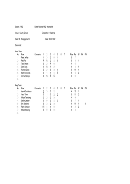 1992 Exeter Falcons 1992 - Incomplete