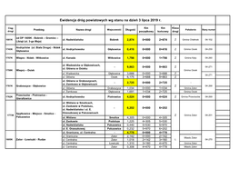 Ewidencja Dróg Powiatowych Wg Stanu Na Dzień 3 Lipca 2019 R