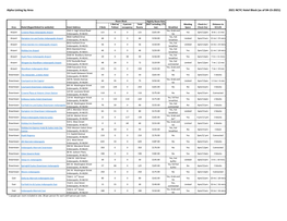 Alpha Listing by Area 2021 NCYC Hotel Block (As of 04-15-2021)