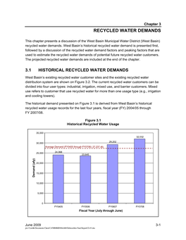 Recycled Water Demands