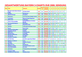Gesamtwertung BAYERN 3-Charts Zur 2000. Sendung